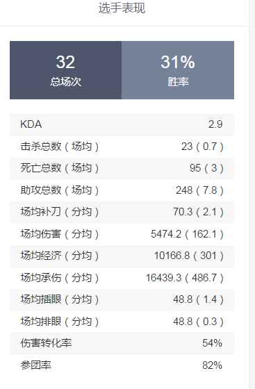 【致童道合】 WE vs VG WE状态回归蓄势待发，季后赛之旅不容有失