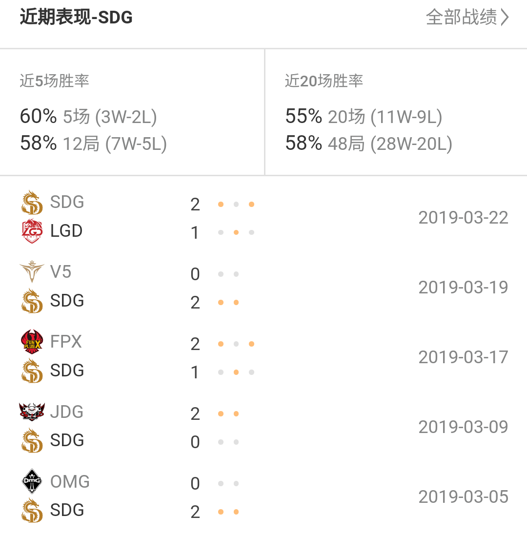 【致童道合】RNG对阵SDG，新军SDG能否抵挡老牌豪强RNG的冲击？