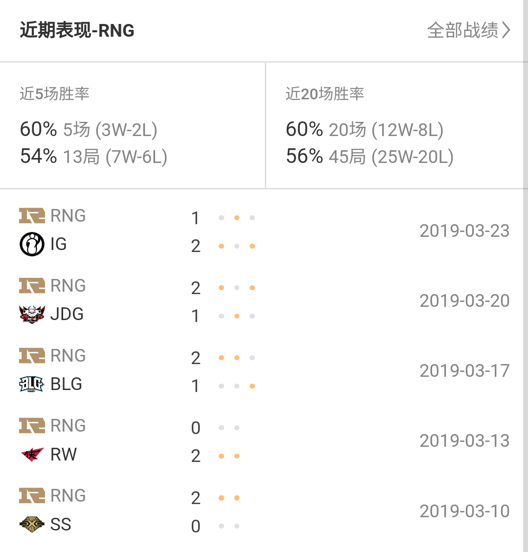 【致童道合】RNG对阵SDG，新军SDG能否抵挡老牌豪强RNG的冲击？