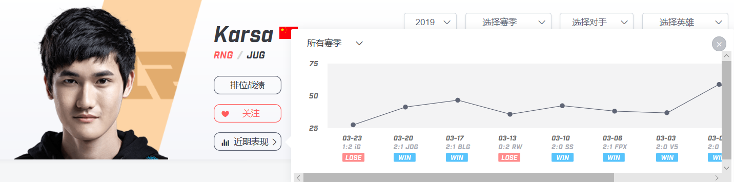 【致童道合】RNG对阵SDG，新军SDG能否抵挡老牌豪强RNG的冲击？