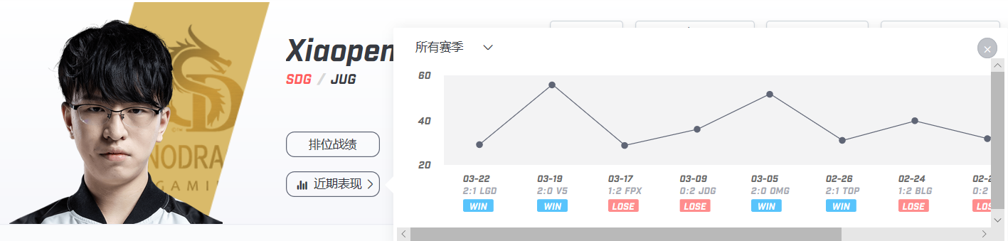 【致童道合】RNG对阵SDG，新军SDG能否抵挡老牌豪强RNG的冲击？