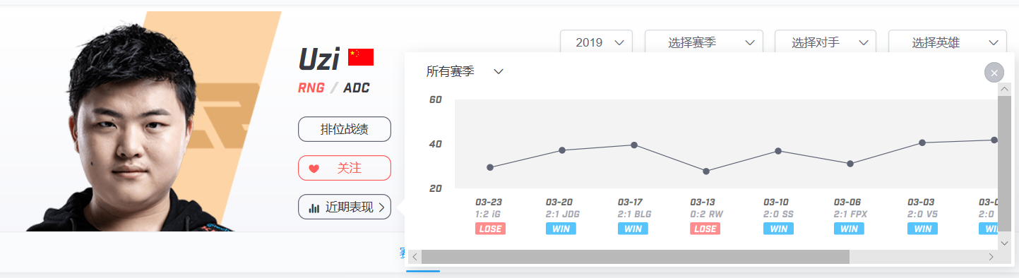 【致童道合】RNG对阵SDG，新军SDG能否抵挡老牌豪强RNG的冲击？