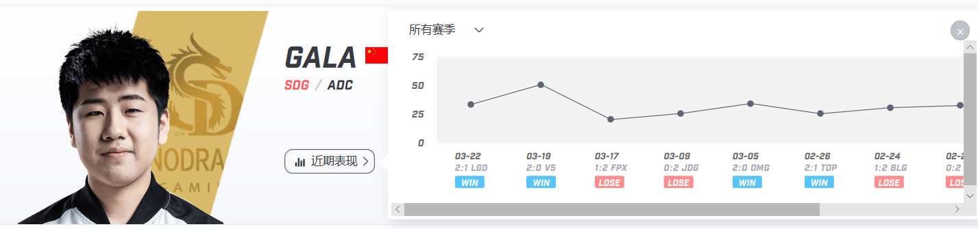 【致童道合】RNG对阵SDG，新军SDG能否抵挡老牌豪强RNG的冲击？