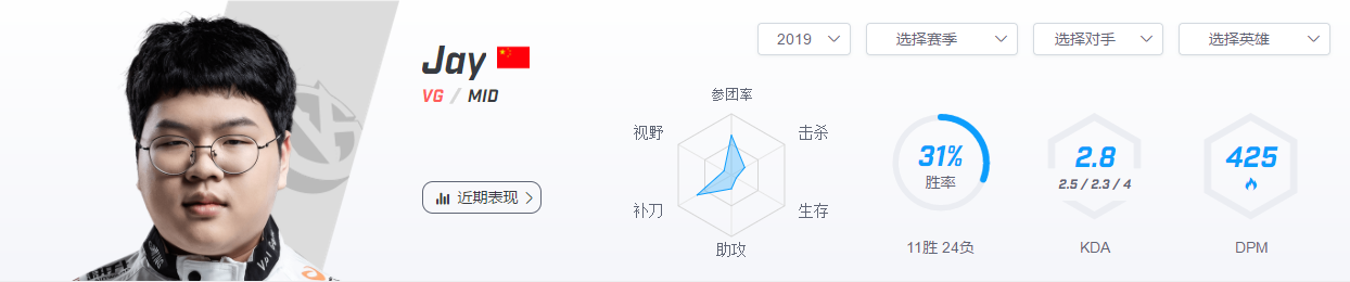 【致童道合】FPX对阵VG，FPX能否稳住积分榜首之位？