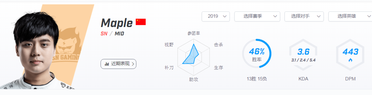 【致童道合】SDG vs SN “龙队”鲤跃龙门的关键之战