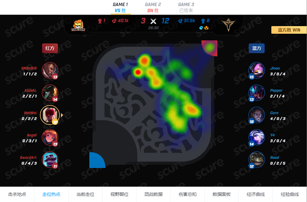 【致童道合】SDG vs SN “龙队”鲤跃龙门的关键之战