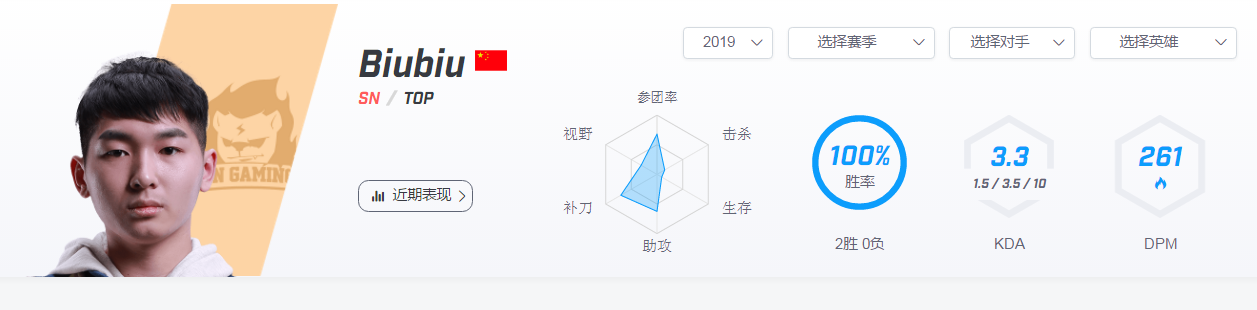 【致童道合】SDG vs SN “龙队”鲤跃龙门的关键之战