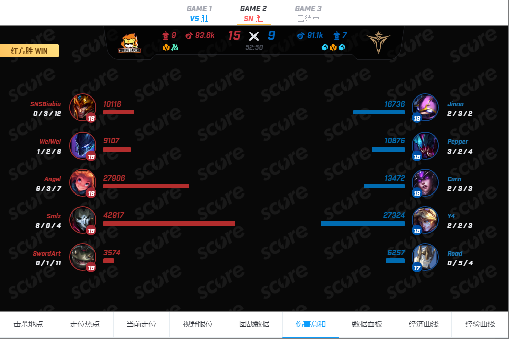 【致童道合】SDG vs SN “龙队”鲤跃龙门的关键之战