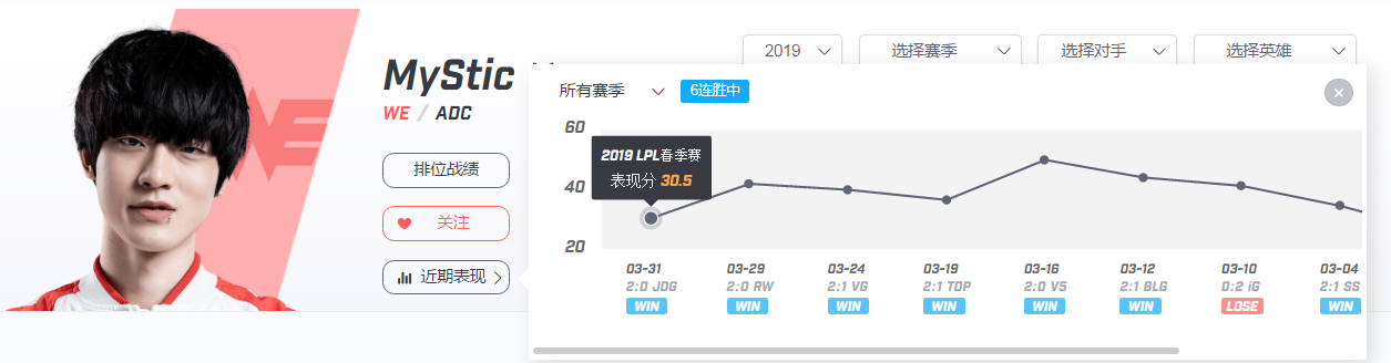 【致童道合】WE vs JDG 季后赛里再续前缘，红色奇迹踏浪前行