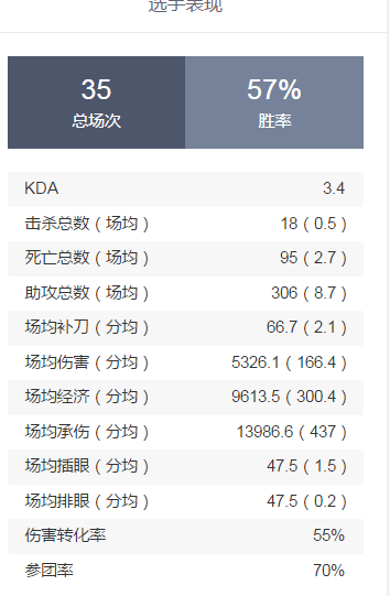 【致童道合】WE vs JDG 季后赛里再续前缘，红色奇迹踏浪前行