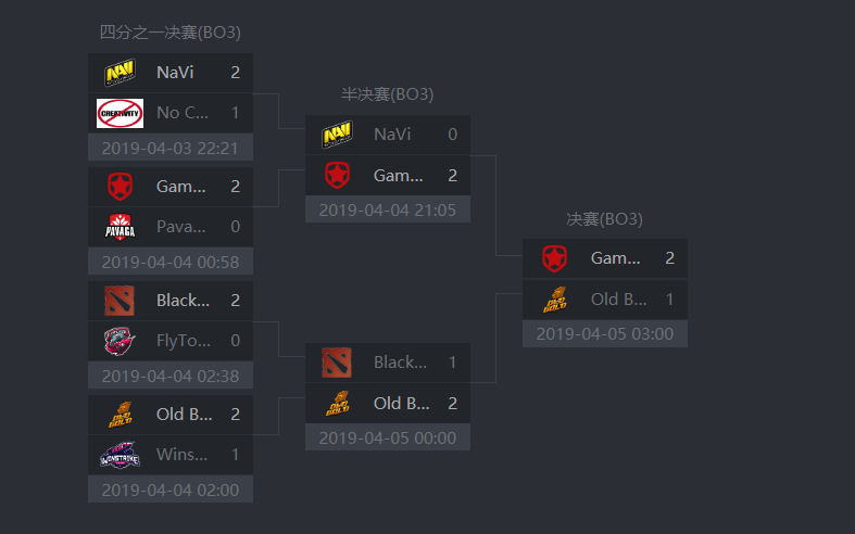 红星老师打进Minor线下授课，Yawar转型出色助FWD晋级