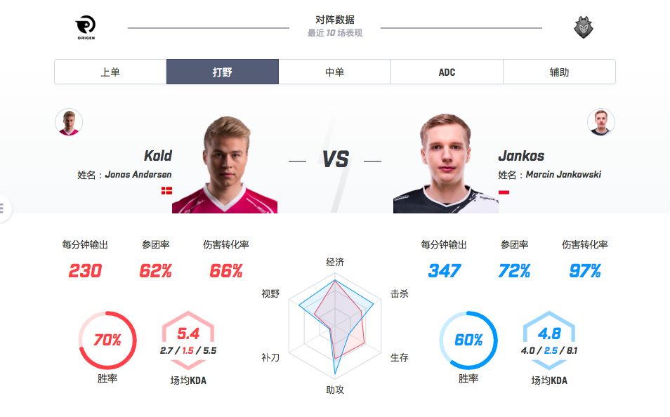 【致童道合】G2 VS OG 矛盾之战，两条命的G2继续玩蛇？