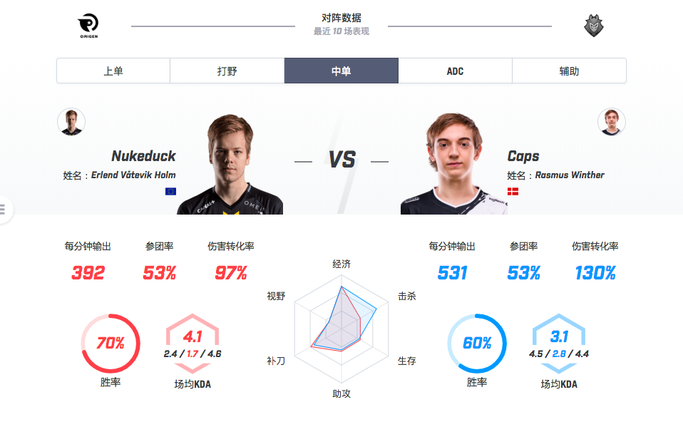 【致童道合】G2 VS OG 矛盾之战，两条命的G2继续玩蛇？