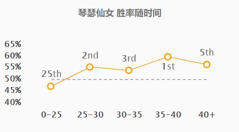 横行欧美的上分新套路-快乐永动机双皮奶组合-琴女宝石下路终极攻略