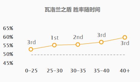 横行欧美的上分新套路-快乐永动机双皮奶组合-琴女宝石下路终极攻略