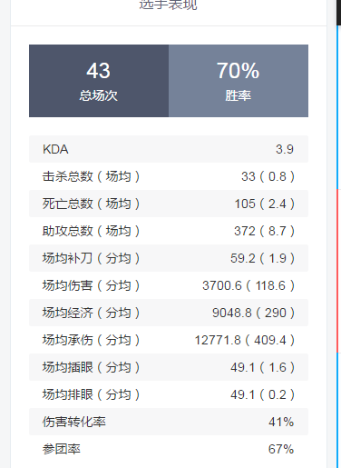 404赛事预测：季军争夺战，两队不容有失