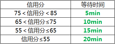 5E对战平台公布E计划：希望能和玩家建立有效的沟通