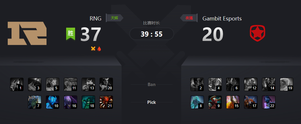 优秀学生顺利出师，RNG 2-1击败Gambit小组赛全胜