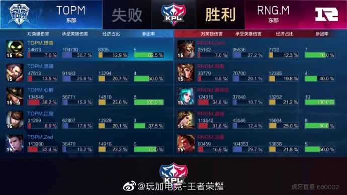 [战报] RNGM3:0战胜TOPM，成功锁定季后赛胜者组