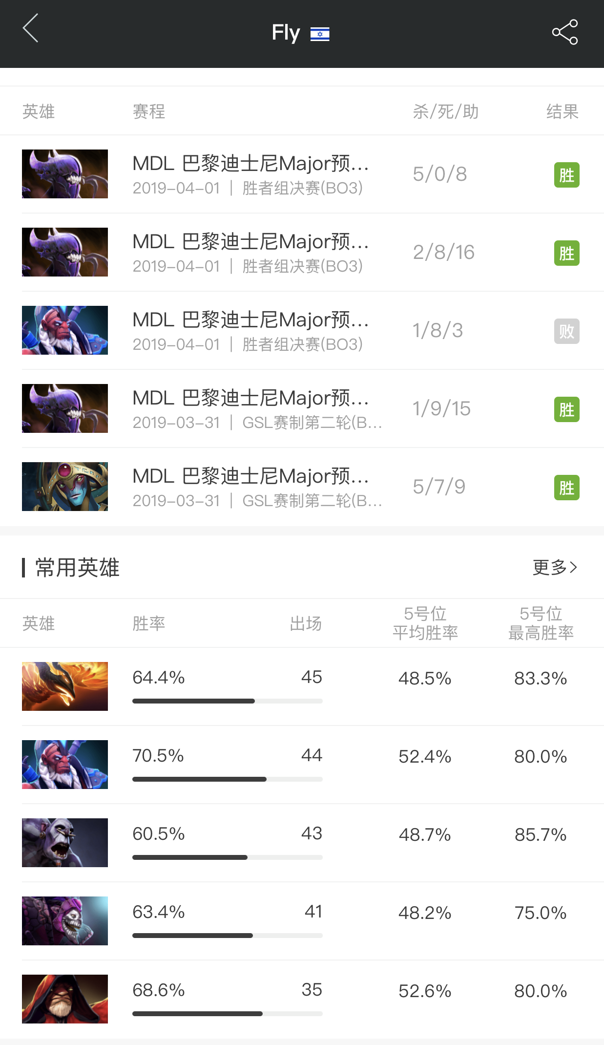 MDL巴黎Major战队巡礼——流淌蓝血的邪恶之才EG