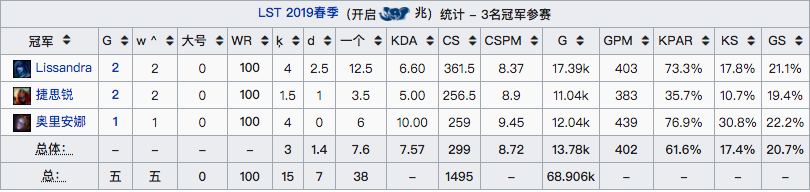 MSI战队巡礼05:SEA曼谷巨象MG