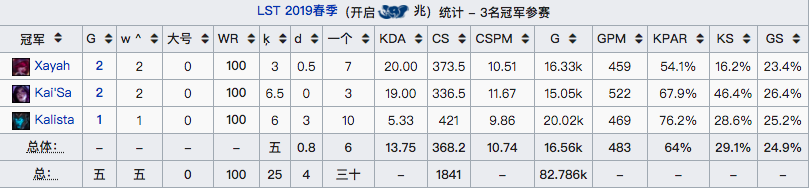 MSI战队巡礼05:SEA曼谷巨象MG