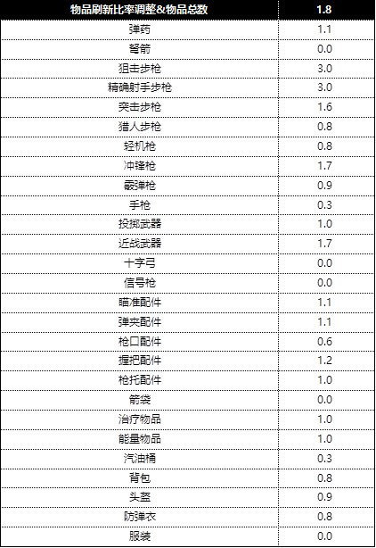 PUBG 2019年下半年中国大陆赛区电竞赛事计划