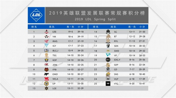 LDL春季赛季后赛将至 12支队伍竞逐冠军