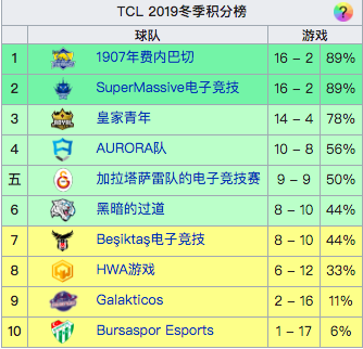 MSI战队巡礼07：TCL 1907费内巴切FB