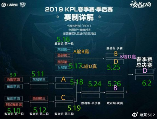 502赛事预测：伪季后赛第一战 RNG.M vs GK