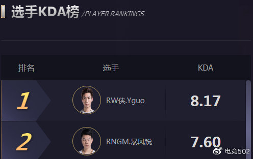 502赛事预测：伪季后赛第一战 RNG.M vs GK