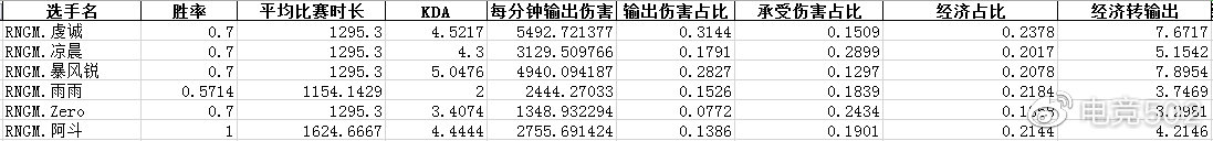 502赛事预测：伪季后赛第一战 RNG.M vs GK