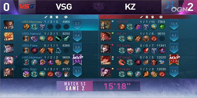 KRKPL战报 KZ 3:0 VSG 星辰狄仁杰一打二秀翻全场