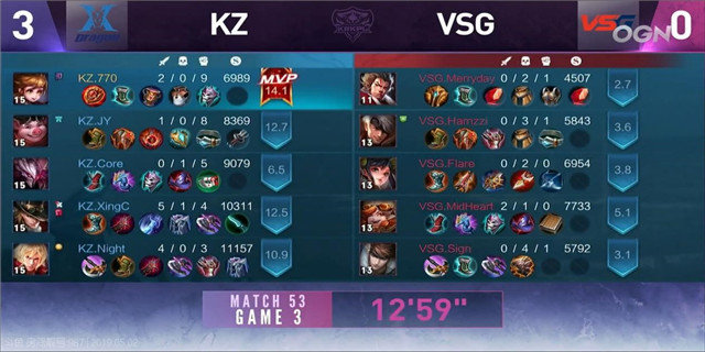 KRKPL战报 KZ 3:0 VSG 星辰狄仁杰一打二秀翻全场