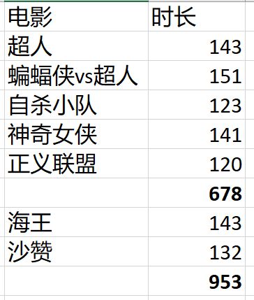 『爱你三千遍』趣谈-复联4最大的彩蛋-3000的真正含义