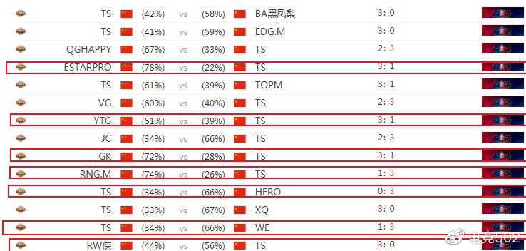 502赛事预测：残酷附加赛 YTG&TS谁去谁留