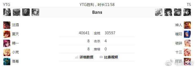 502赛事预测：残酷附加赛 YTG&TS谁去谁留