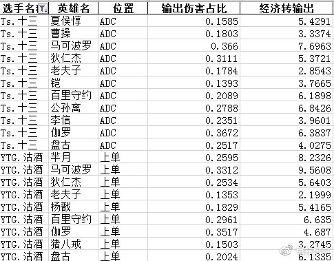 502赛事预测：残酷附加赛 YTG&TS谁去谁留