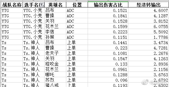 502赛事预测：残酷附加赛 YTG&TS谁去谁留