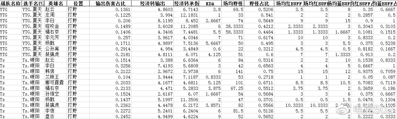 502赛事预测：残酷附加赛 YTG&TS谁去谁留