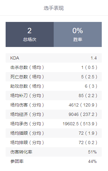 404赛事预测：B组赛事预测