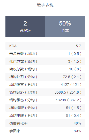 404赛事预测：B组赛事预测