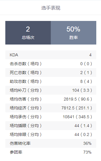 404赛事预测：B组赛事预测