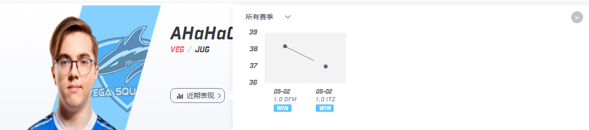 404赛事预测：B组赛事预测