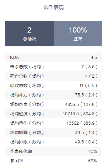 404赛事预测：B组赛事预测