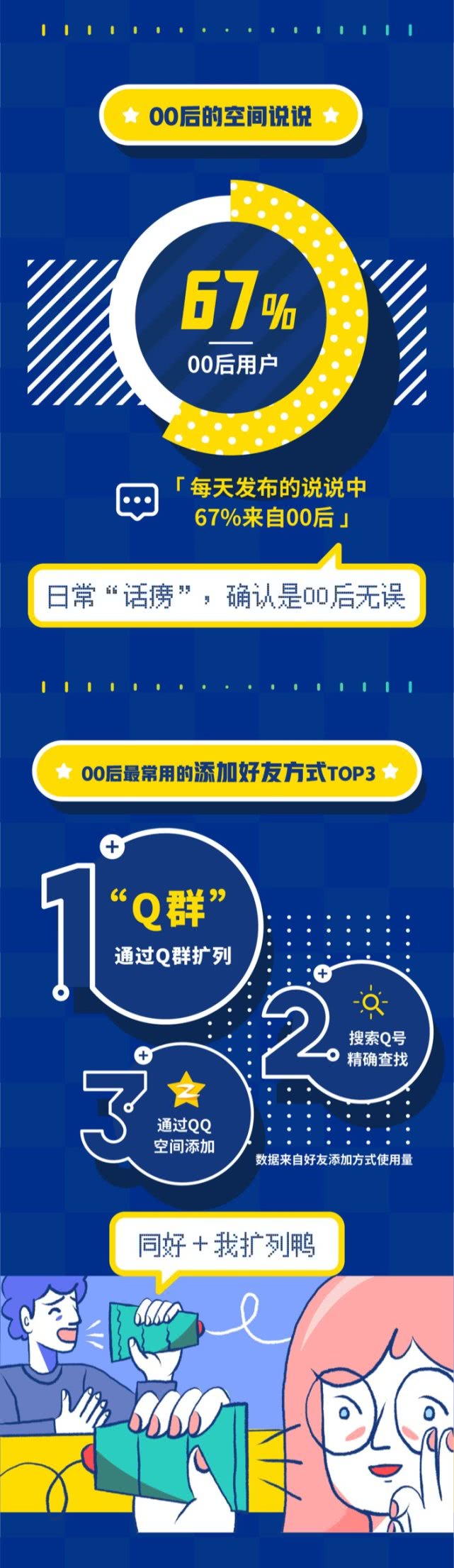 腾讯发布《00后在QQ数据报告》：最常用亲亲、呲牙和发怒表情