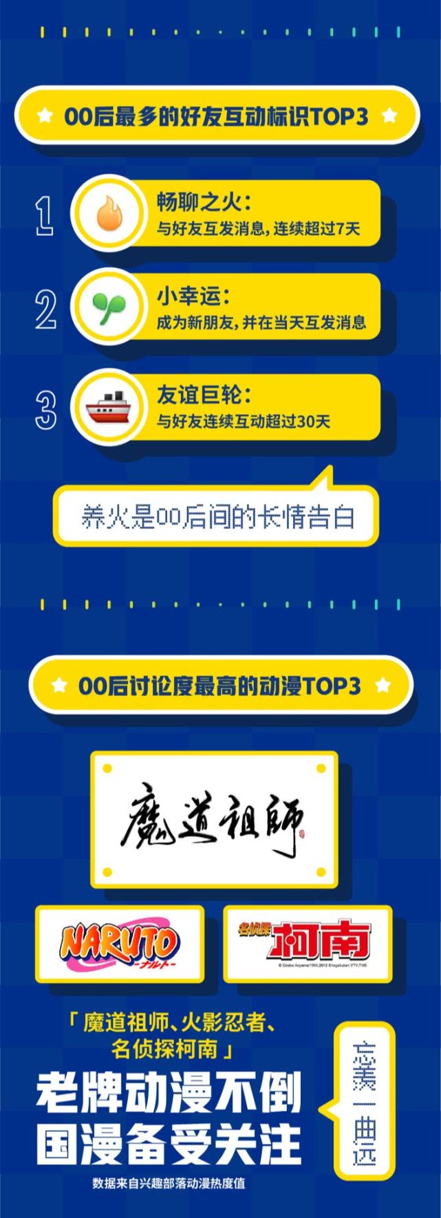 腾讯发布《00后在QQ数据报告》：最常用亲亲、呲牙和发怒表情