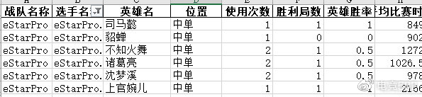 电竞502：客观分析季后赛战力排行