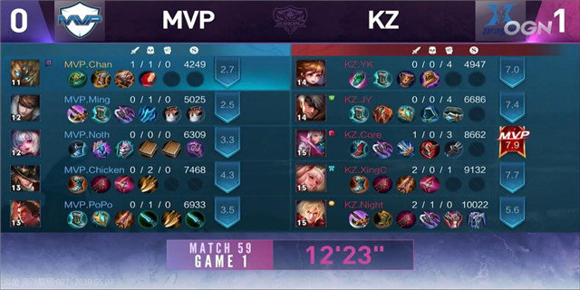 KRKPL战报 KZ 3:0 MVP 星辰闪现拿人头成团队新宠