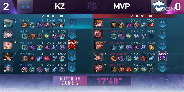 KRKPL战报 KZ 3:0 MVP 星辰闪现拿人头成团队新宠